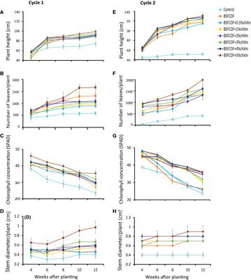 Evolving dynamics of insect frass fertilizer for sustainable nematode management and potato production